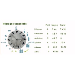 Arrosage automatique intérieur et extérieur - Kit goutte à goutte réserve décorative