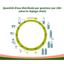 Arrosage automatique plante avec réserve Déco 70cl