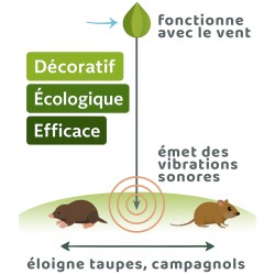Anti taupe naturel - Eolienne Iriso - Pièce de rechange